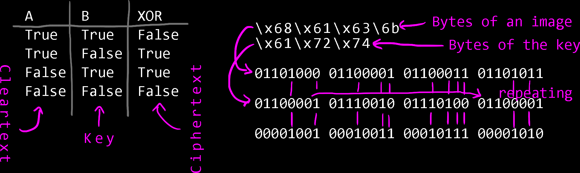 hacking-art